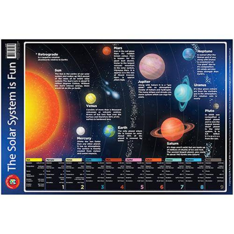 The Solar System is Fun Poster