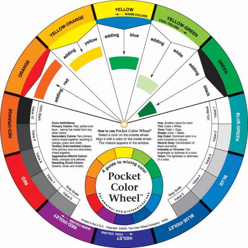 The Color Wheel Company Pocket 130mm Diameter Colour Wheel