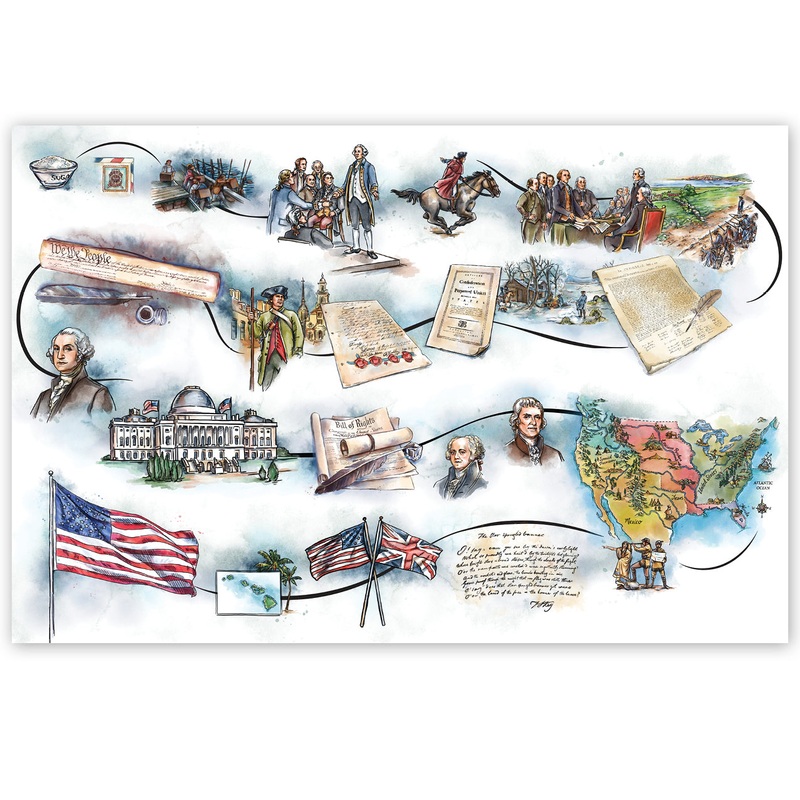US History 2 Printed Timeline Poster